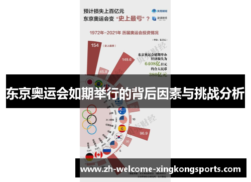 东京奥运会如期举行的背后因素与挑战分析