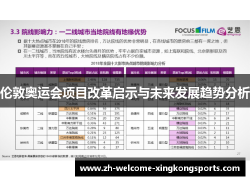 伦敦奥运会项目改革启示与未来发展趋势分析 伦敦奥运会项目改革启示与未来发展趋势分析