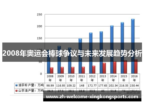 2008年奥运会棒球争议与未来发展趋势分析 2008年奥运会棒球争议与未来发展趋势分析
