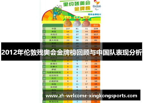 2012年伦敦残奥会金牌榜回顾与中国队表现分析 2012年伦敦残奥会金牌榜回顾与中国队表现分析