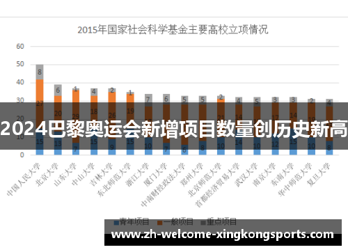 2024巴黎奥运会新增项目数量创历史新高 2024巴黎奥运会新增项目数量创历史新高